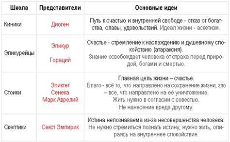 Основные представители и их вклад в жанр