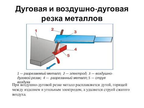 Основные преимущества воздушно-дуговой резки