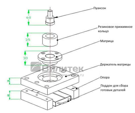 Основные преимущества вырубки