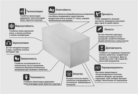 Основные преимущества газоблока