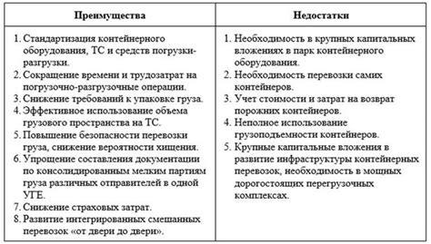 Основные преимущества и недостатки выбранного оператора