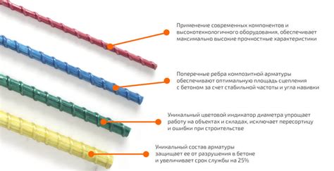 Основные преимущества композитной арматуры