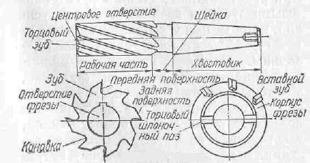 Основные преимущества обдирочных фрез