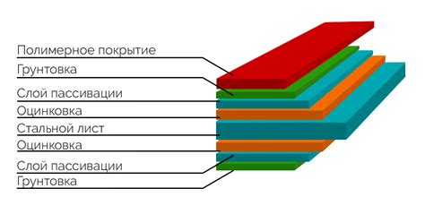 Основные преимущества оцинковки