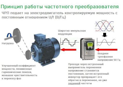 Основные преимущества частотного преобразователя