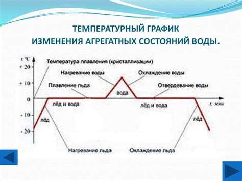 Основные признаки агрегатного состояния