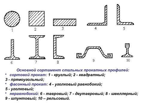 Основные признаки уклона швеллера