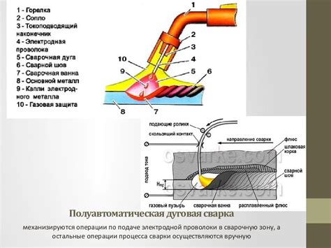 Основные применения газовой сварки