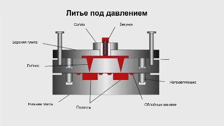 Основные применения пресс-формы