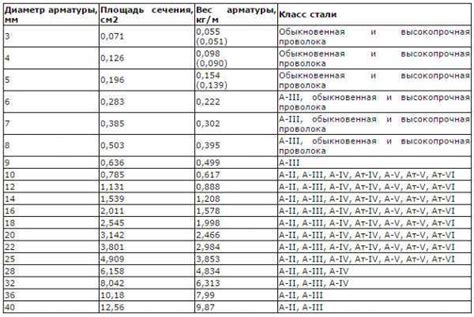 Основные принципы ГОСТ 19022-2012 по арматуре: