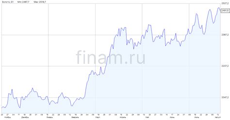 Основные принципы анализа цен на металлы