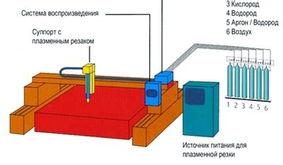 Основные принципы безопасной резки