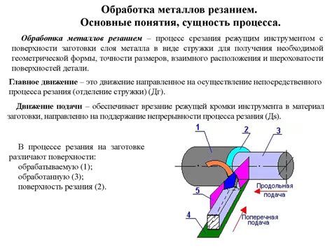 Основные принципы безопасности при обработке металлов резанием