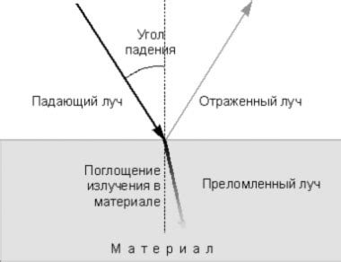 Основные принципы воздействия лазерного излучения на металлы