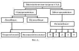 Основные принципы диагностирования