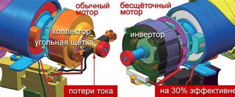 Основные принципы запуска