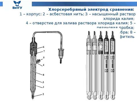 Основные принципы измерения электродного потенциала металла