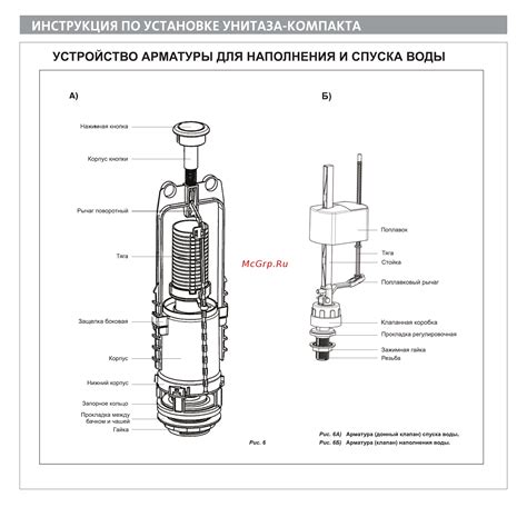 Основные принципы использования арматуры Santek