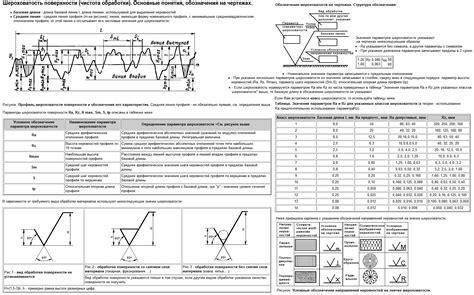 Основные принципы использования таблицы шероховатости