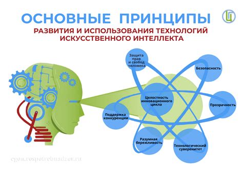 Основные принципы использования телепортации