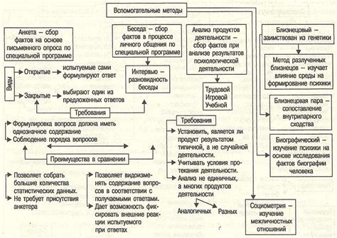 Основные принципы и механизмы