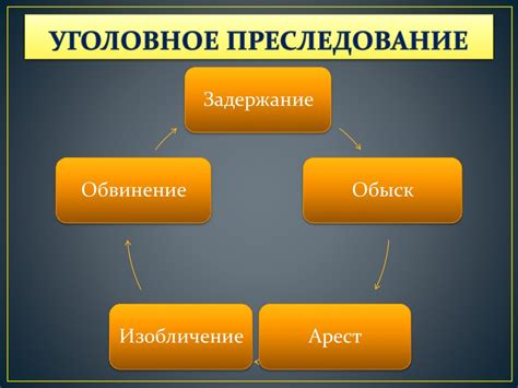 Основные принципы и процесс