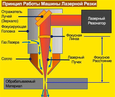 Основные принципы и процесс резки