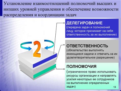 Основные принципы и функции