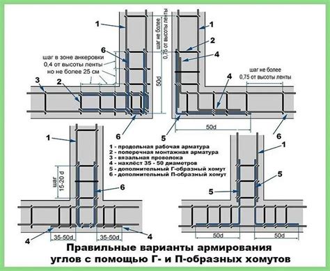 Основные принципы конструирования фронтальной арматуры