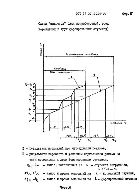 Основные принципы настройки арматуры Урал 2