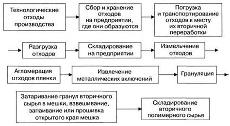 Основные принципы обработки