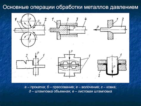 Основные принципы обработки металлов давлением