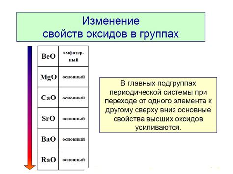 Основные принципы образования высших оксидов