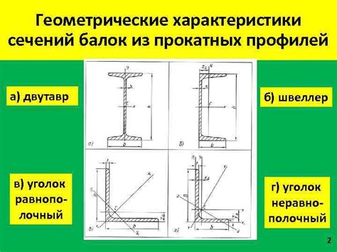 Основные принципы определения центра тяжести составного сечения швеллера