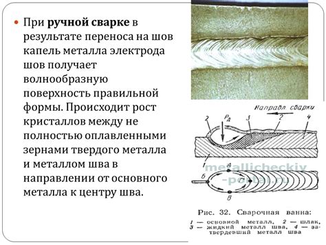 Основные принципы переноса металла при сварке покрытым электродом