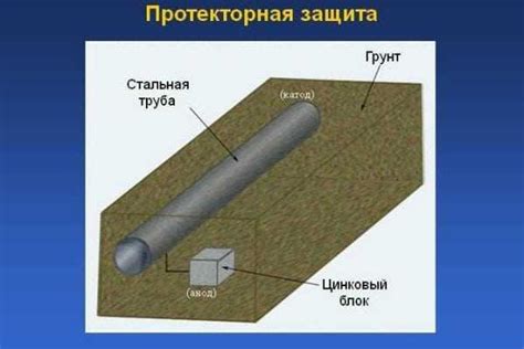 Основные принципы протекторной защиты