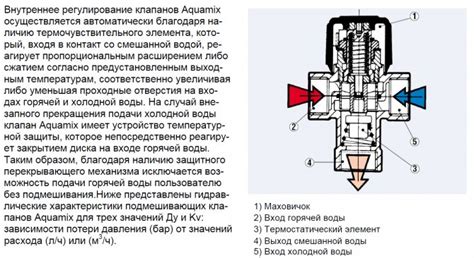 Основные принципы работы автоматических клапанов