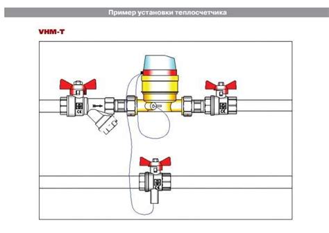 Основные принципы работы арматуры в системах отопления