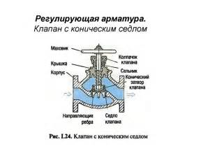 Основные принципы работы арматуры с коническим седлом