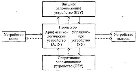 Основные принципы работы блокирующих устройств