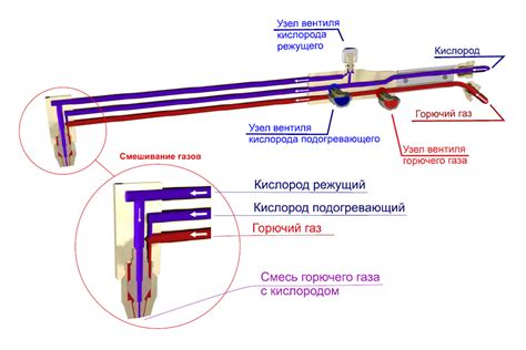 Основные принципы работы газового резака