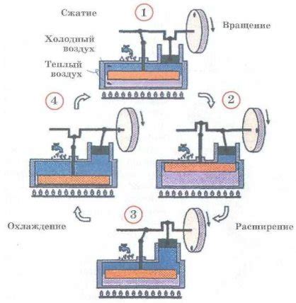 Основные принципы работы генератора Стирлинга