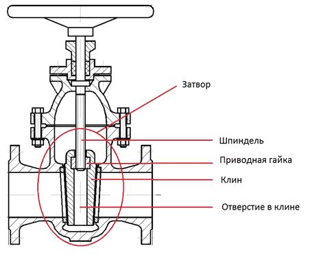 Основные принципы работы задвижек в трубопроводах