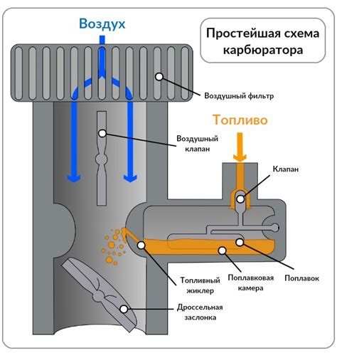 Основные принципы работы и устройство