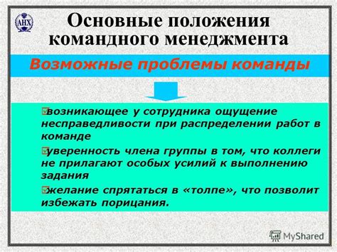 Основные принципы работы командного блока