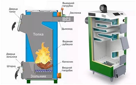 Основные принципы работы котла для плавления металлов