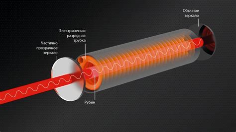 Основные принципы работы лазера