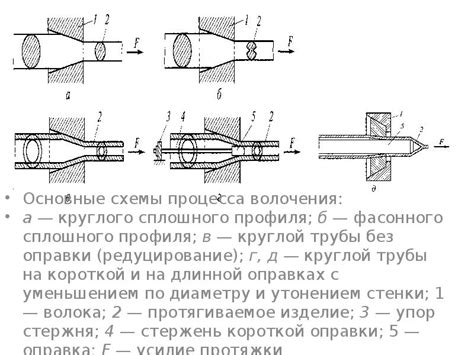 Основные принципы работы процесса волочения металлов