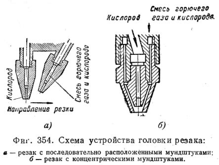 Основные принципы работы резака для резки металлов