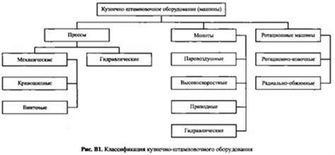 Основные принципы работы штамповочных машин